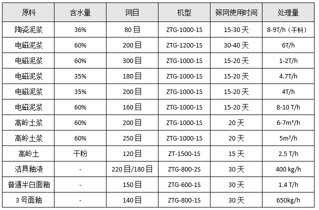 丙烯酸乳液成人在线看片地址选型参考