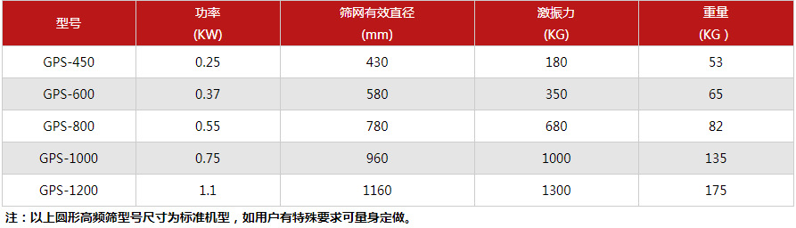 丙烯酸乳液成人在线看片地址技术参数