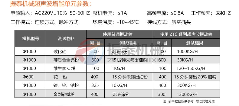 超声波参数