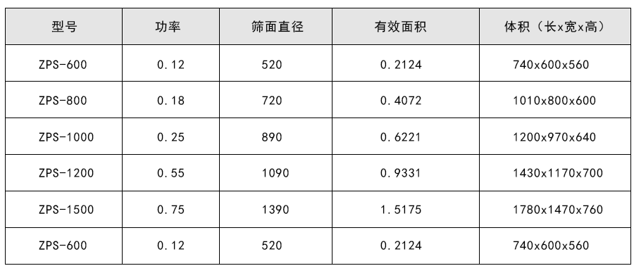 直排筛结构及参数