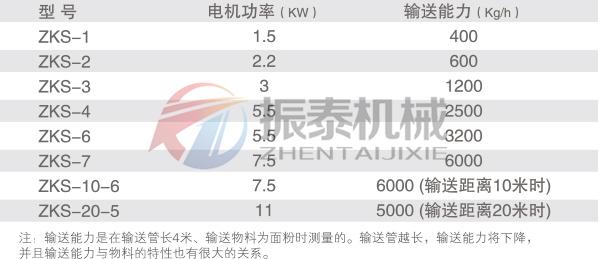 真空上料机技术参数