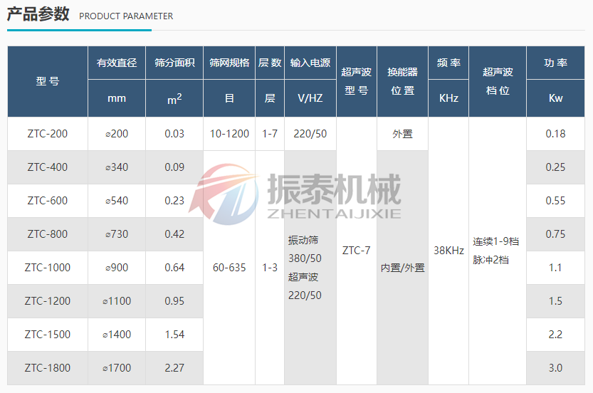 花粉超声波成人在线看片地址产品参数