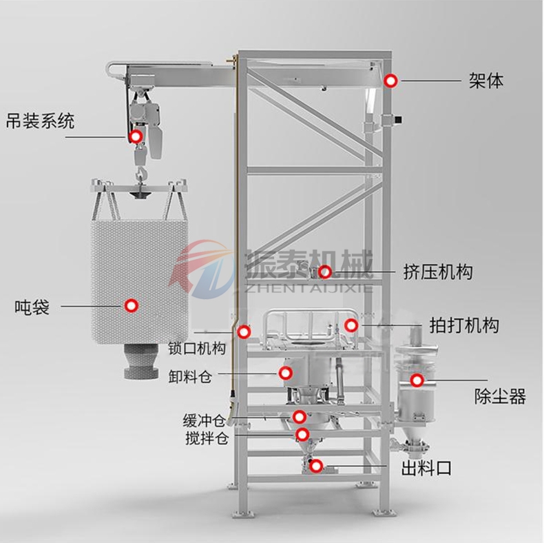 金属粉末吨袋拆包机结构