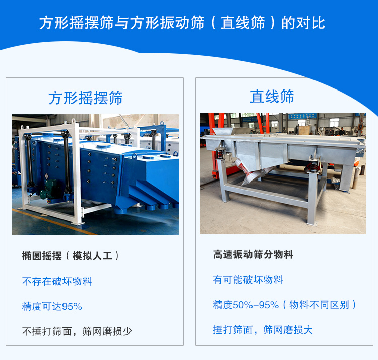 直线筛和方形摇摆筛对比