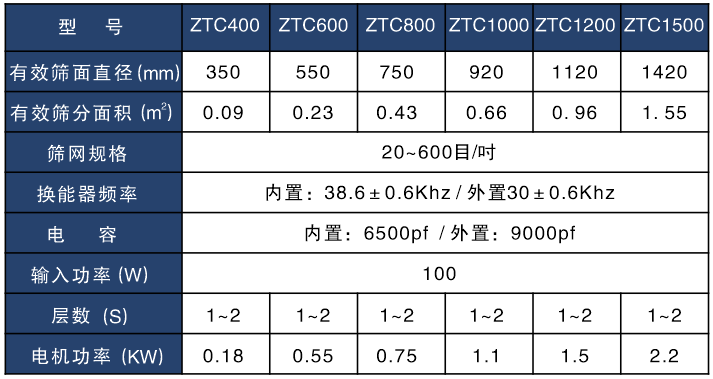 气体保护超声波成人在线看片地址技术参数表