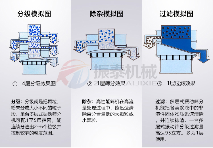 锂电池碎料圆型91看片免费看模拟图