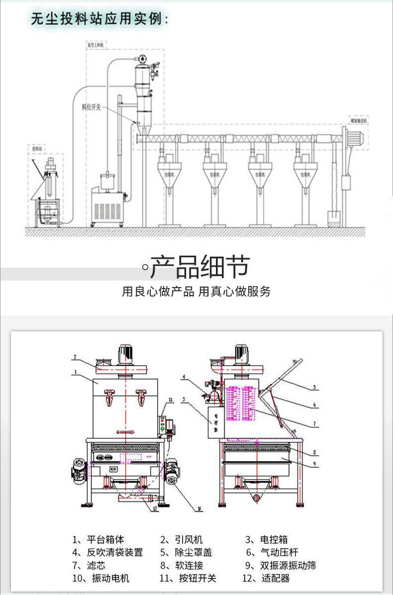 食品无尘投料站应用实例