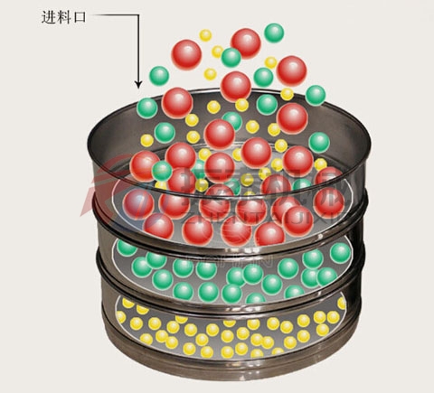 矿浆连续给料式超声波试验筛工作原理