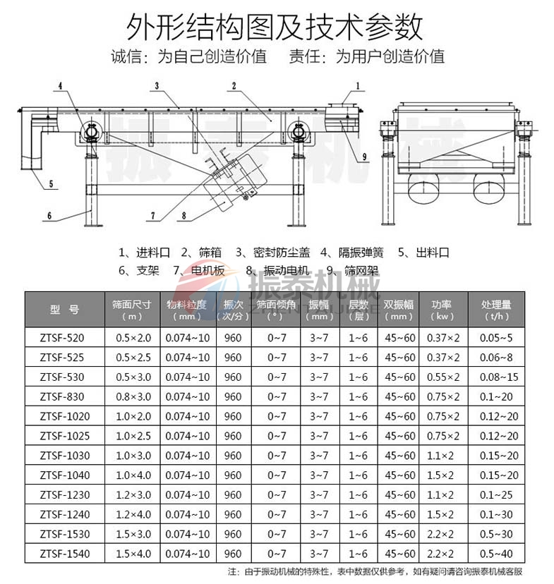 塑料片直线筛结构及参数