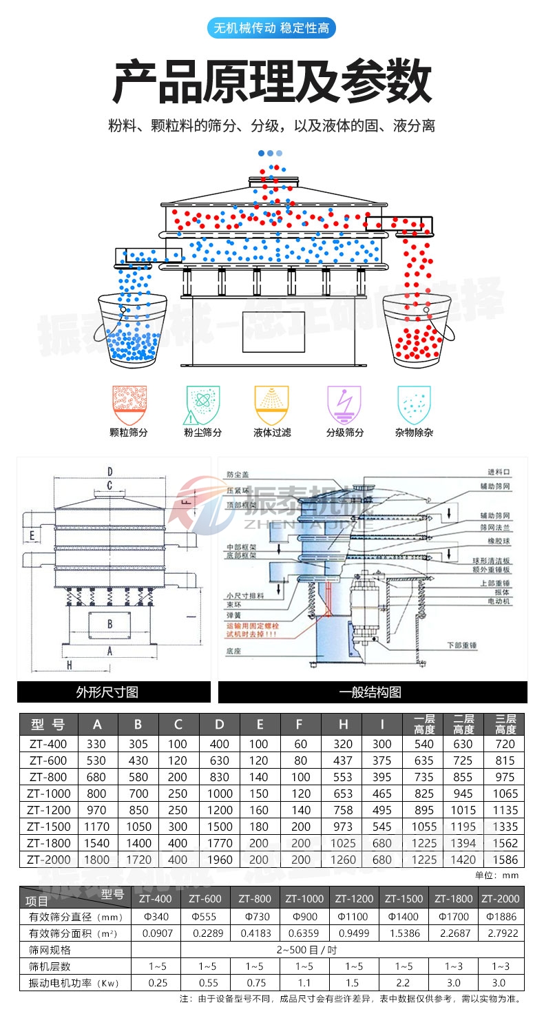 硫酸铁钠正极材料前驱体成人在线看片地址原理及参数