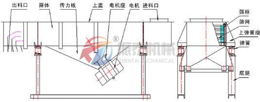 直线成人在线看片地址外形图