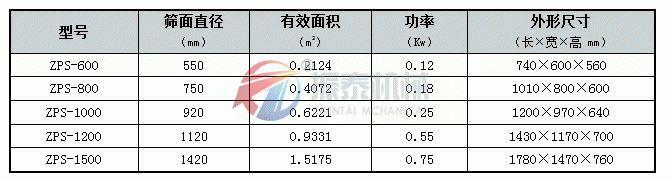 直排式91看片免费看技术参数