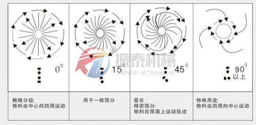 91看片免费看原理