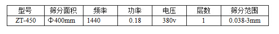 450过滤筛