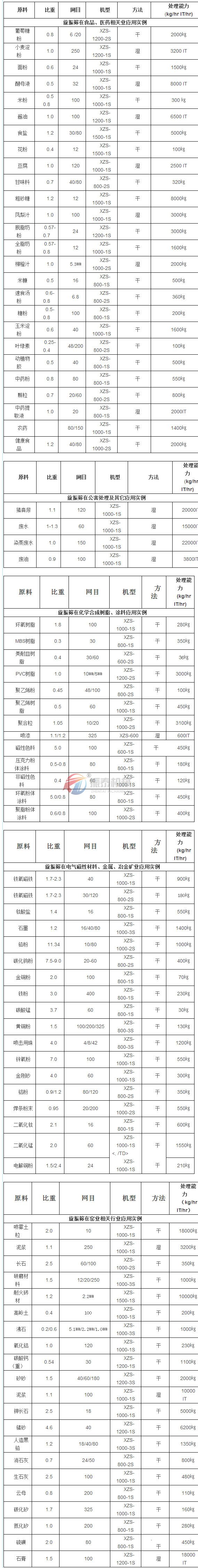 91看片免费看应用行业