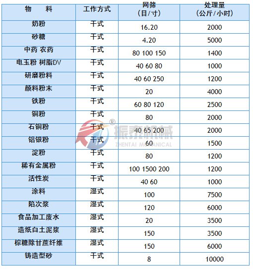 91看片免费看应用实例