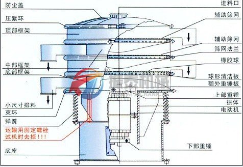 成人在线看片地址选机外形结构图