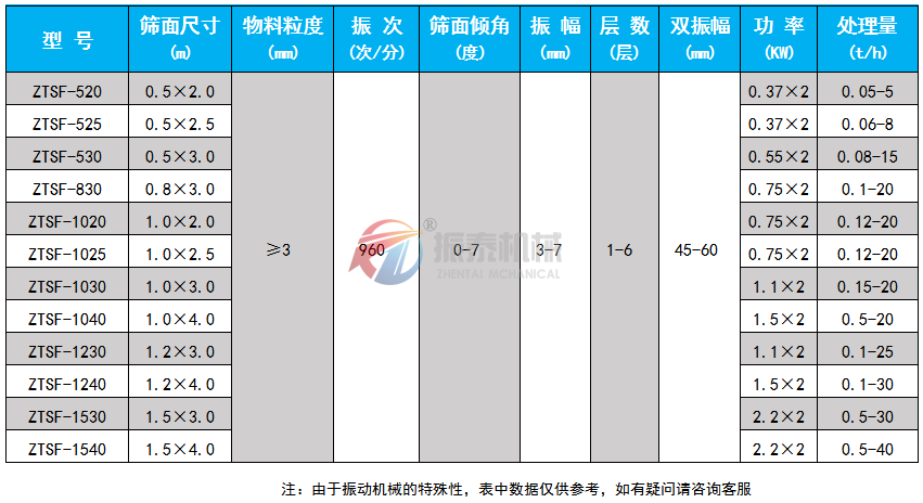 石墨粉成人在线看片地址技术参数