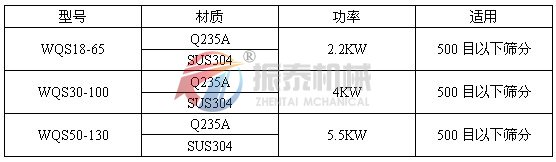 硫磺粉气流筛技术参数