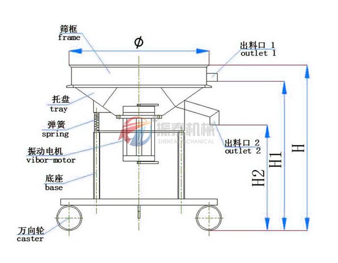 液体肥料过滤成人在线看片地址结构